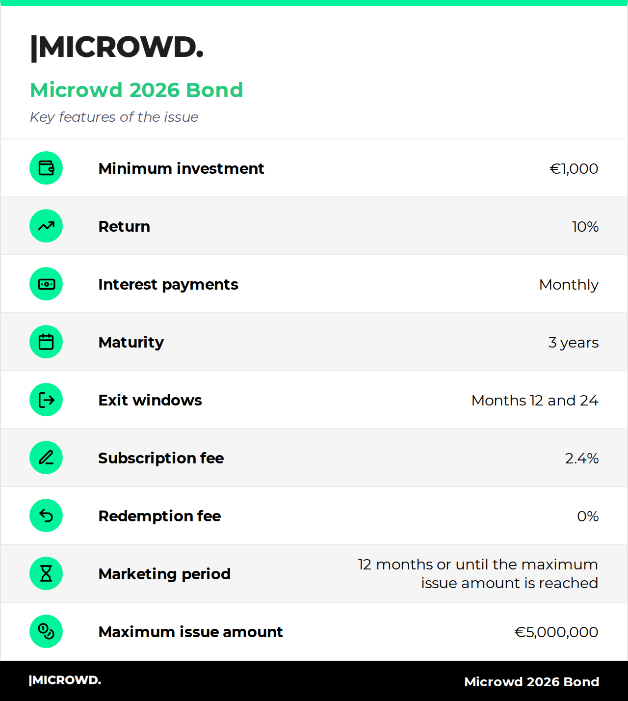 Microwd 2026 Bond: key features of the issue